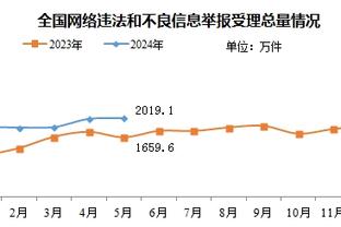 罗马诺：范德贝克将在24小时内完成法兰克福的体检